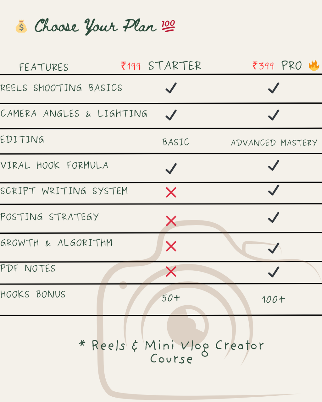 Reels & Mini Vlog Creator Course – Shoot, Edit