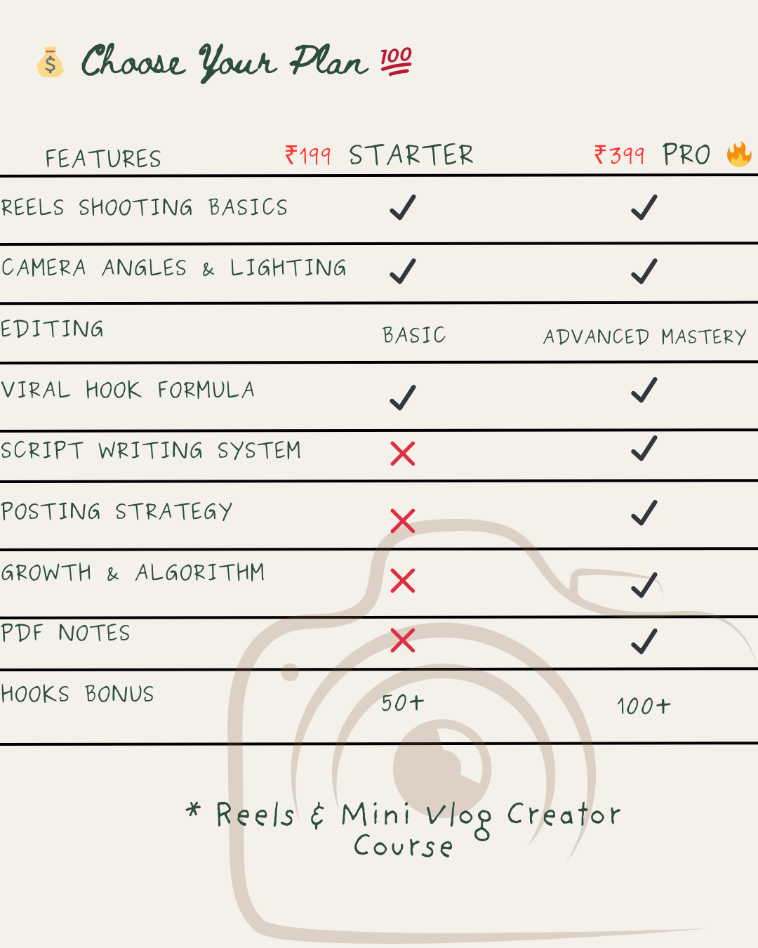 Reels & Mini Vlog Creator Course – Shoot, Edit